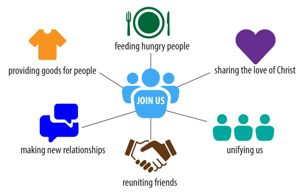 World Hunger  First Baptist Church of Huntersville
